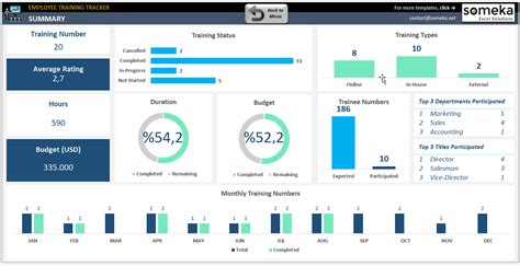 Employee Training Tracker Employee Training Training Tracker Excel