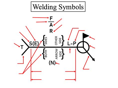 Spot Welding Symbols