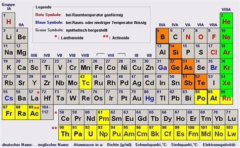 Download periodensystem schwarz png image from www periodni com. Das Periodensystem // meinstein.ch