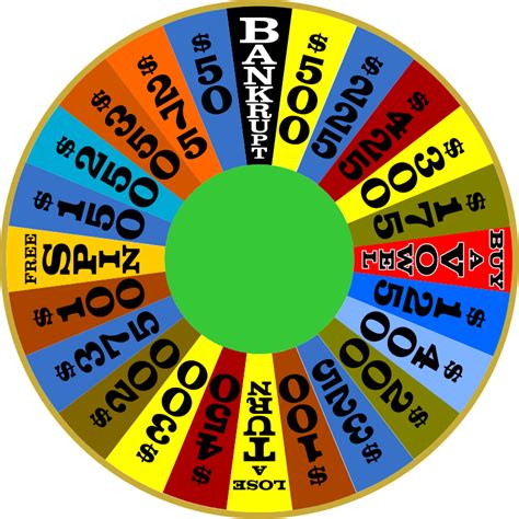 Wheel Of Fortune Layout