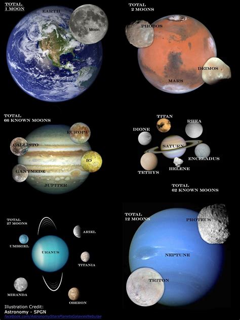 Moons Of The Solar System Wikilistofnatural