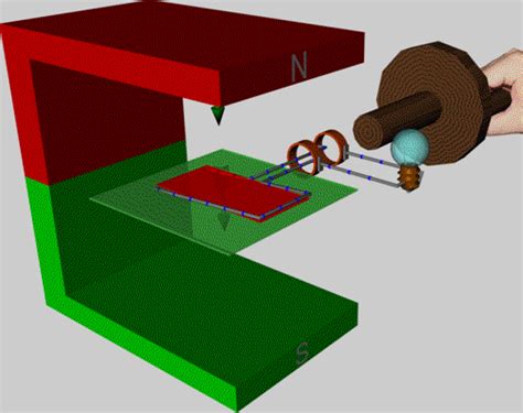 The best gifs are on giphy. Course: ELECTROMAGNETISMO