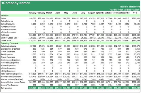 Profit And Loss Dashboard Excel Template Free Download