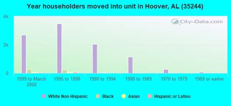 Hoover Al Zip Code Map Map