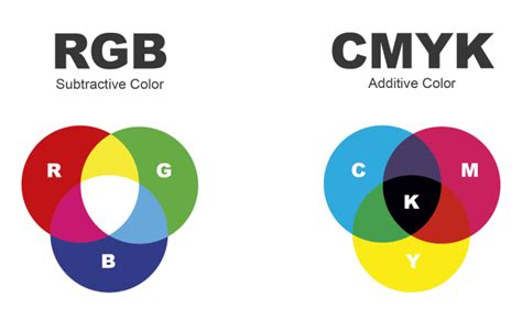 How To Set Up Colours For Printing Cmyk Vs Rgb Colour Guide Otosection