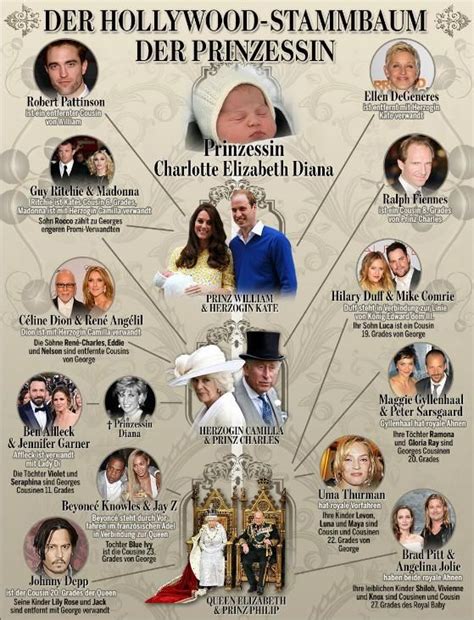 Darmstadt königin von england stammbaum vereinigtes königreich alte bilder zeitreise. Royal Baby Charlotte: Was steckt hinter dem Namen ...