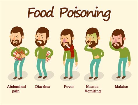 Food poisoning: Causes, signs, symptoms, diagnosis and treatment
