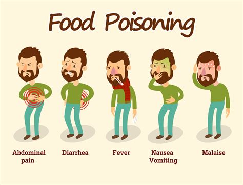 Yes, some of the food poisonings can be contagious. Making Me Sick! Food poisoning - Russell Worth Solicitors