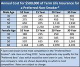 Pictures of State Farm Dental Insurance Rates