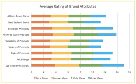 Survey Data