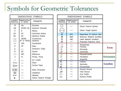 Geometric Tolerance Symbols In Solidworks