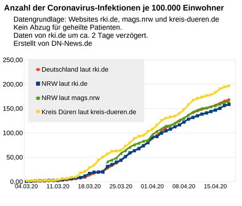 Originally from toronto, currently corona nrw sieben risikogebiete in nrw kurioser moment bei reker auftritt welt. Corona Update: Heute sind Aldenhoven und Jülich betroffen ...