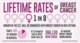 Copyright © ministry of health malaysia all rights reserved. Healthy Outlook: Breast cancer by the numbers | News ...