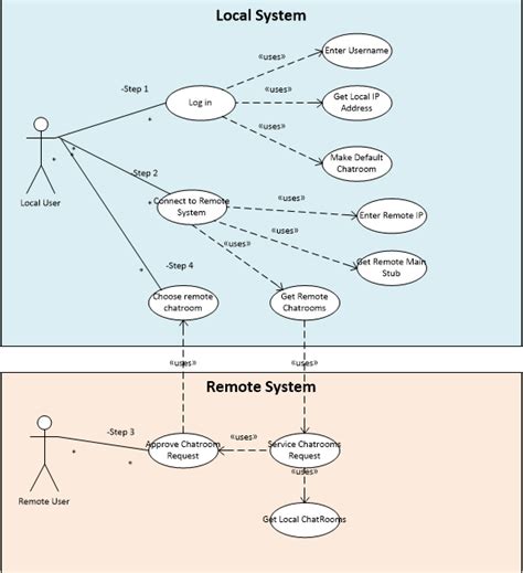 Comp310: Use Cases