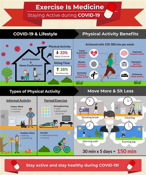 Infographic Stay Physically Active During Covid 19 With Exercise As
