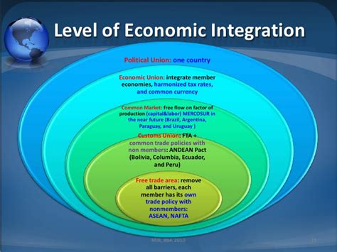 Wk4 Regional Economic Integration
