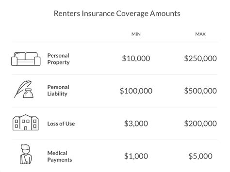 Personal liability insurance protects your assets by paying claims and damages in case you injure other people or property. Renters Insurance | Get Quotes, Learn What Is and Isn't Covered | Lemonade Insurance