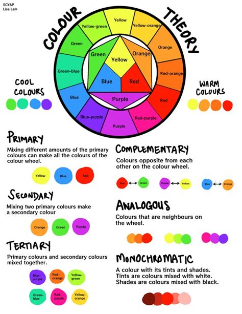 Basic Color Theory Printable SCYAP Color Theory Art Color Theory Art Lessons Color Wheel