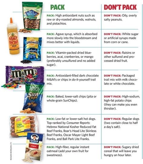 Sometimes they'll have powdered egg, and powdered cheese. What To Bring and Not Bring Camping | TFE Times