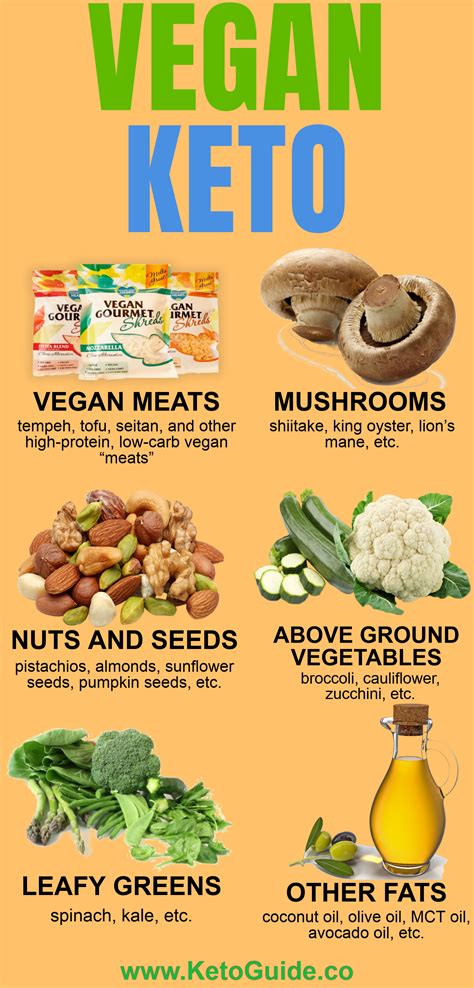 What it is, how it works, benefits and dangers plus the complete list of keto diet foods for vegetarian. Vegetarian Keto Diet Food List - Blog Kesehatan Anda