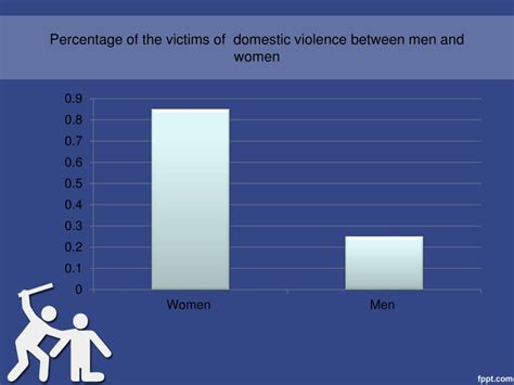 ppt violence against women powerpoint presentation free download id 4227004