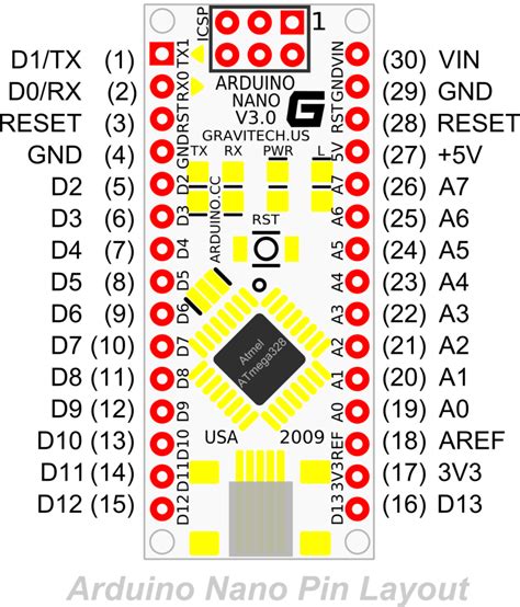 10170799452288843448beginners Guide To Arduino Nano Pinout And