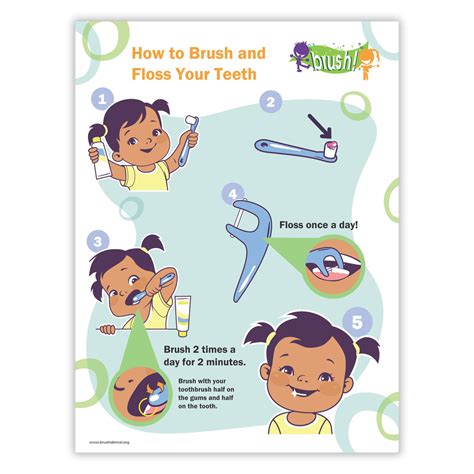 Floss Your Teeth Poster