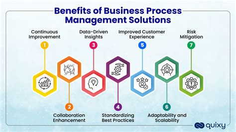 Why Choose Quixy As Your Business Process Management Software Quixy