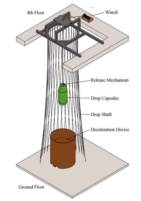 A Schematic Figure Of The Preliminary Drop Tower Design With Its Main