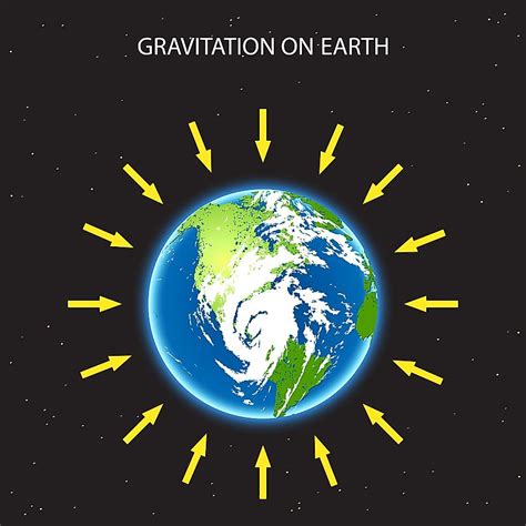 How Strong Is Earths Gravity Worldatlas