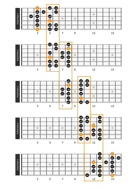 Minor Scale On Guitar Patterns Positions And Theory