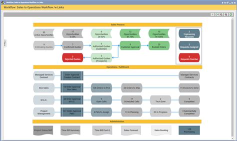 Q360 Is The Best Workflow Tool For Integrators Solutions360