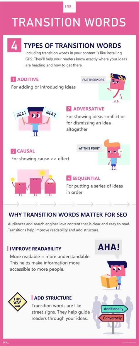 Transition Words How To Use Them Effectively Ink Blog