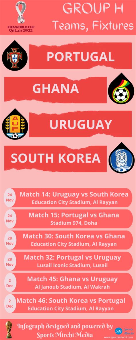 Fifa World Cup 2022 Group H Teams Fixtures Sports Mirchi