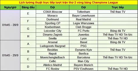Ltđ bđ và tường thuật trực tiếp bóng đá châu á trên truyền hình bóng đá tv, thể thao tv, k+, vtv3 và vtv6 chính xác. Lịch thi đấu cúp C1, trực tiếp Champions League đêm nay