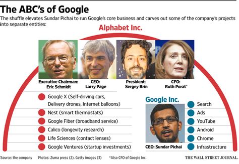 Googl shares are its class a shares, also known as common stock, which have the typical. Alphabet Inc. : Focus and Future | heymsnitrile