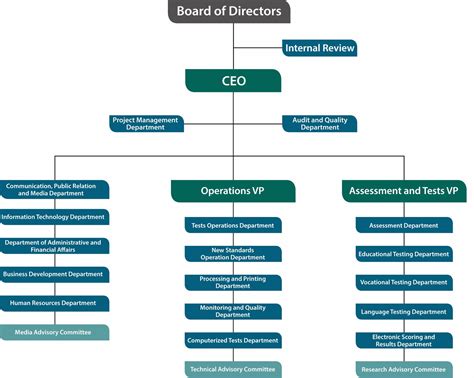 What Are The Types Of Organizational Structure Examples Of Company