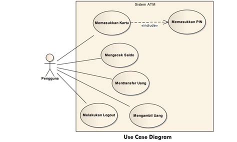 Contoh Use Case Diagram Dan Penjelasannya Lengkap Images Images And