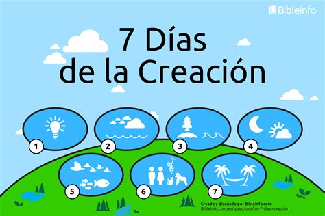 ¿cuáles Son Los 7 Días De La Creación