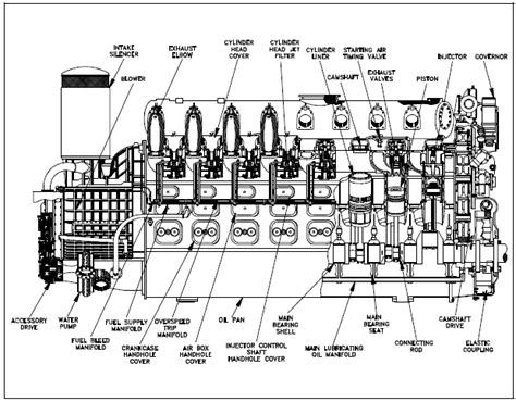Major Components of a Diesel Engine - Engineer-Educators.com