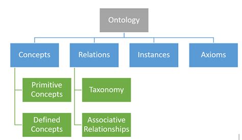 Understanding The Concept Of Ontology In Text Mining 3rdi Search Blog
