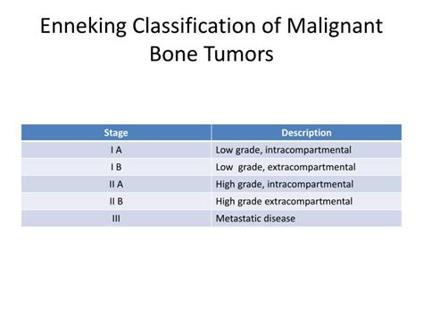 Ppt Bone Tumours Powerpoint Presentation Id1973238