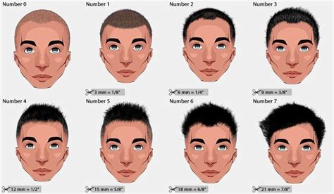 What Measurement Is A Number 1 Haircut The 2023 Guide To The Best Short Haircuts For Men