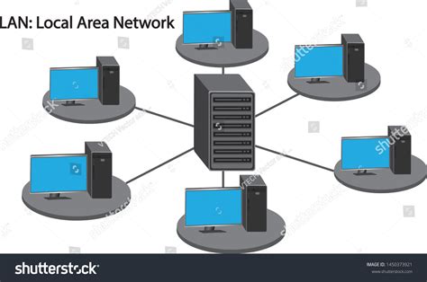 Lan Local Area Network One Type Stock Vector Royalty Free 1450373921