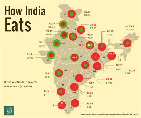 Top 10 Vegetarian States In India Itsbest10