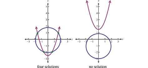 Solving Nonlinear Systems