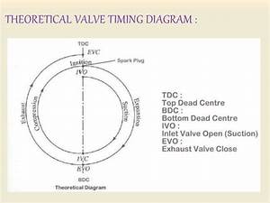 Diesel Engine Valve Timing Diagram Wiring Diagram