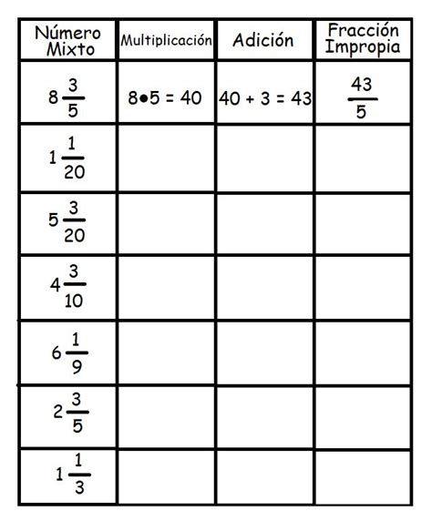 Aprende A Convertir Números Mixtos A Fracciones Fácilmente