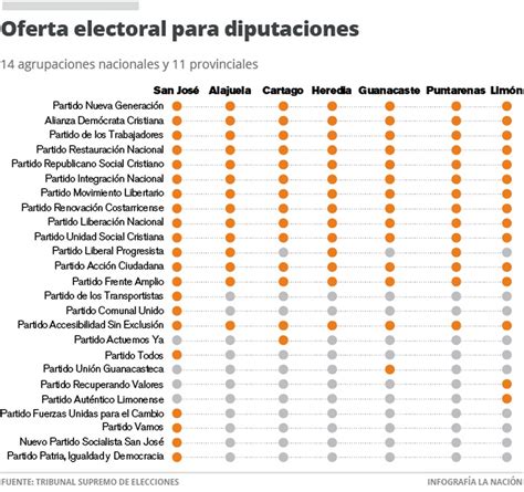 Partidos Pol Ticos Participar N En La Contienda Electoral Del La Naci N