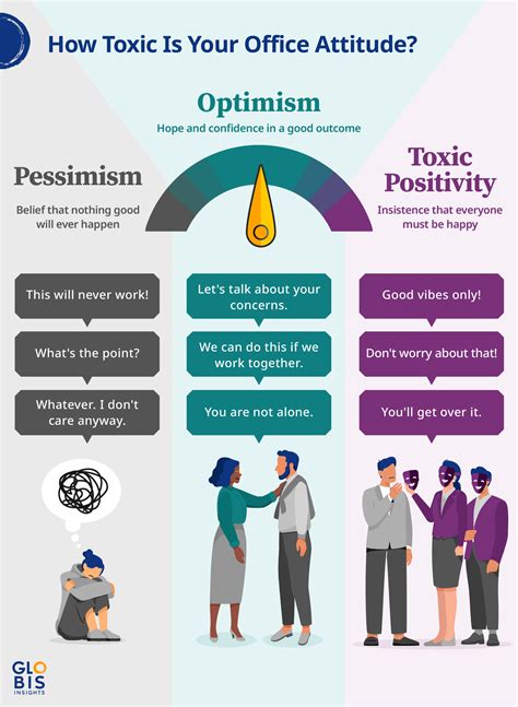 What Is Toxic Positivity And What S The Better Path GLOBIS Insights